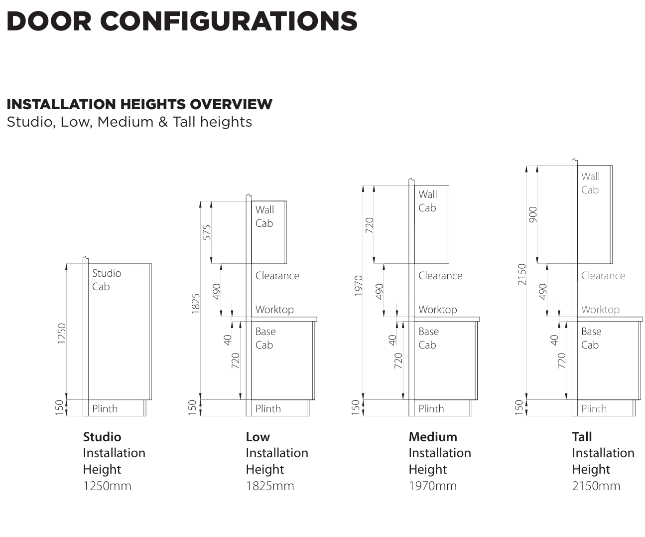 Doors Configurations